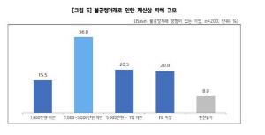 중소기업들 