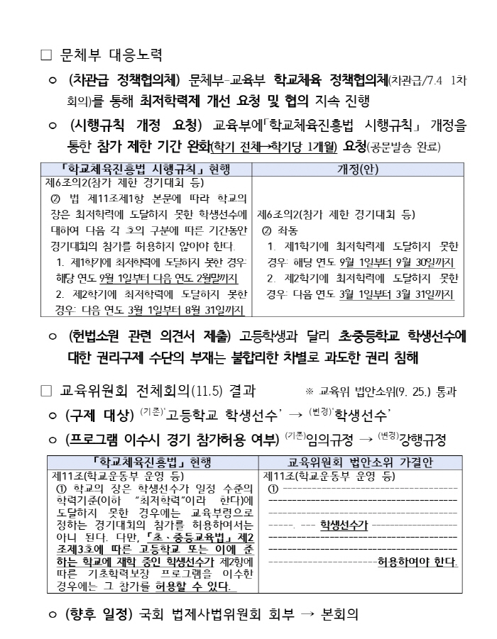 '학생선수 최저학력제 구제책 초X중학교 확대'...장미란 문체부차관"학생…