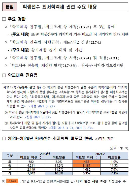 선수학부모연대X국대지도자협의회"최저학력제 구제책 환영...임오경X서지영 …