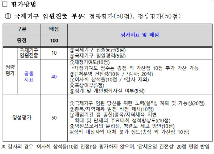 "공정위 관문 통과" 이기흥 회장 3선길 열렸다[속보]