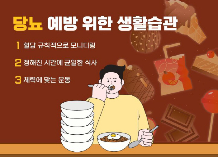 당뇨병, 치명적인 '쇼크' 주의해야…고혈당·저혈당 모두 위험