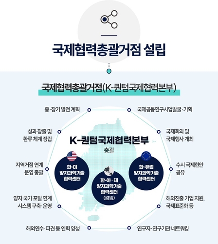 표준硏, 양자 과학기술 연구 'K-퀀텀 국제협력본부' 운영