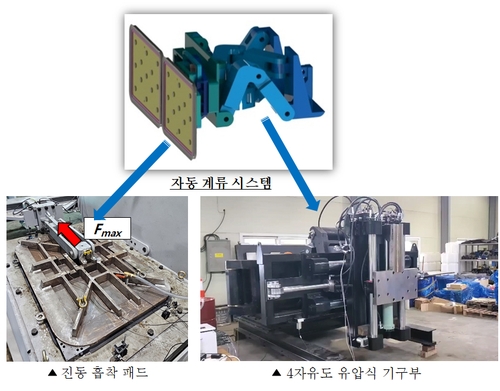 "자율운항선박 안전하게 정박" 기계硏, 자동계류시스템 개발