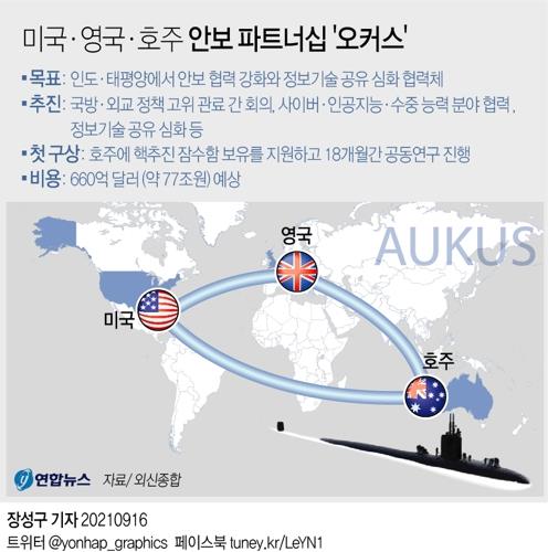 美英濠 "2028년까지 6차례 극초음속미사일 테스트 실시"