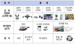 부산, 제조산업용 로봇 실증 사업 공모에 선정