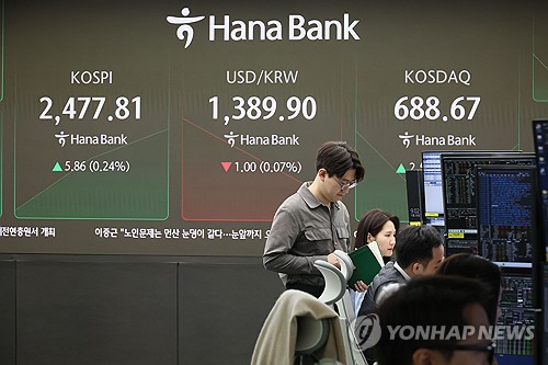 코스피, 장 초반 2,470대 제한적 상승…코스닥은 하락(종합)