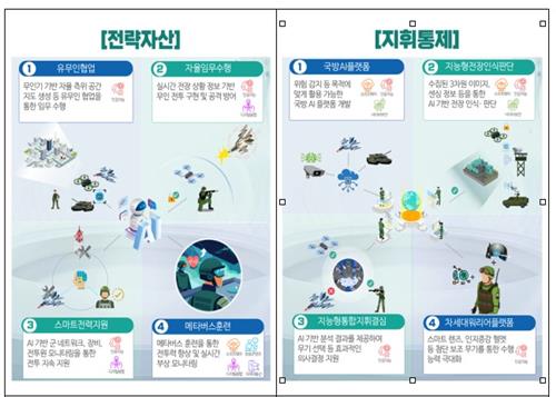 정보통신기획평가원 "ICT 연구개발 성과 국방 전략 기술에 연계"