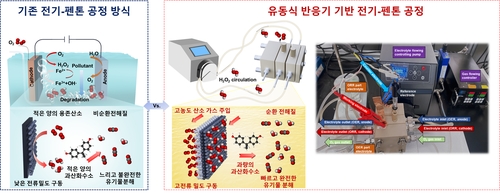 KIST "폐수 발생 현장에서 바로 처리하는 유동식 처리장치 개발"