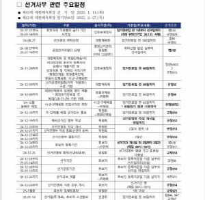 체육회장 선거 후보자 안내문 공지…29일이 회장직 '사퇴 시한'