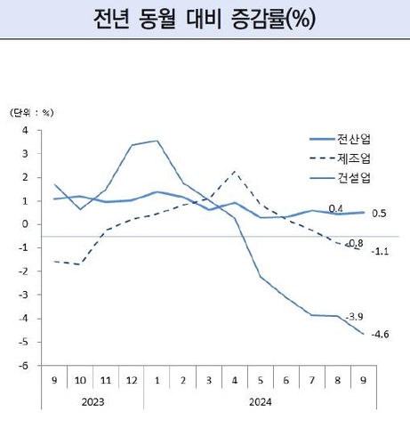 건설업계 취업 한파, 고용지표 악화… 건설 구직자라면 기준을 낮추고 '경력관리'가 핵심! 2