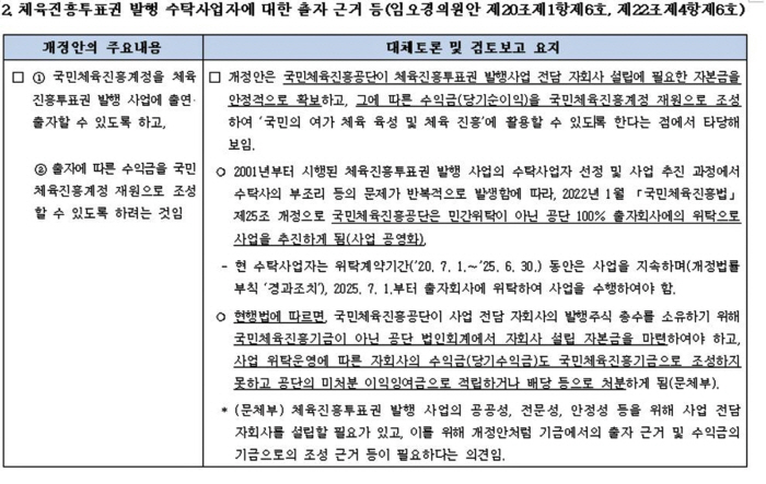 "내년 스포츠토토 공영화→공단 자회사 설립 재원 확보" 임오경 의원 발의…