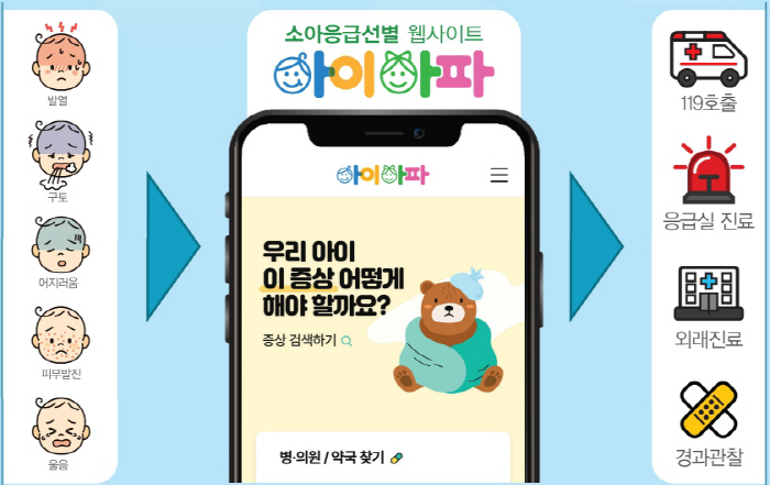 서울대병원, 소아응급 선별 시스템 '아이아파'운영…신속한 대처 가이드 제…