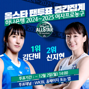 WKBL 올스타 vs 일본 W리그 올스타. 한-일 올스타 페스티벌, 김단비 중간투표 당당 1위