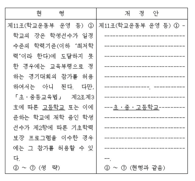 "초-중 학생선수도 '최저학력제'구제책 마련!" 임오경 의원,학교체육진흥…