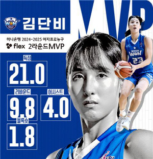 여자농구 우리은행 김단비, 2회 연속 라운드 MVP 선정