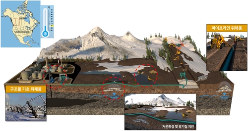건설연, 북극권 플랜트건설 위한 저온 지반 다짐 기술 개발