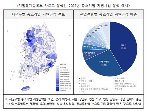 통계청-중기부, 기업통계등록부에 중소기업 지원사업 정보 추가