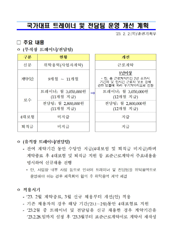 [단독]배드민턴협회, '약자' 계약직 트레이너에 부당노동행위 의혹…지침-…