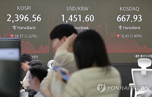 코스피 1.3% 내려 2,400대 마감…코스닥 2.3% 내려