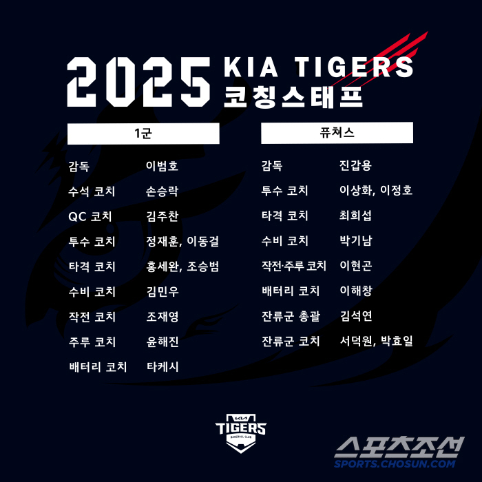 [공식발표] '김주찬 QC·김민우 수비' KIA, 2025년 코치진 개편…