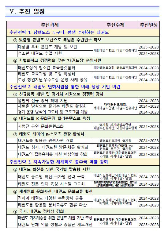 "전세계 남녀노소 누구나 즐기는 K-문화자산" 문체부,태권도 4차 진흥기…