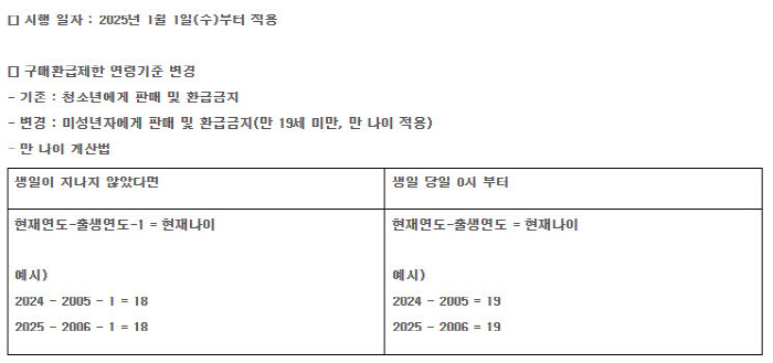 스포츠토토, 2025년부터 '만 나이' 기준 적용…구매환급제한 연령기준 …