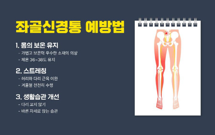 엉덩이부터 발까지 통증 '좌골신경통'…힘찬병원 "바른 자세·보온 유지 중…