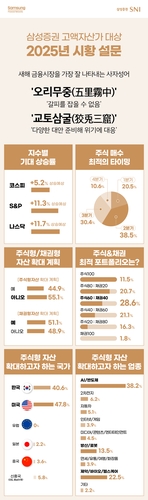 고액 자산가들이 뽑은 올해의 사자성어…'오리무중'·'교토삼굴'