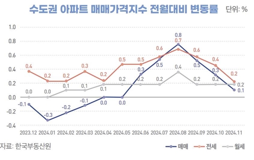 "상반기 주택시장 전반적 위축…수도권 임대차 가격 상승 우려"