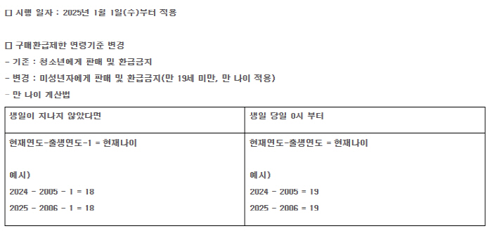 스포츠토토, 2025년 새해 시작과 함께 구매 기준 변경…체육진흥투표권 …