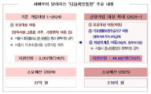 기초생활수급·차상위계층 아동도 '디딤씨앗통장' 가입 가능