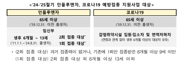 독감·코로나19 '트윈데믹' 현실화?…방역당국, 설 앞두고 백신 접종 독…