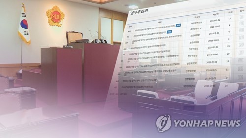 혈세로 마라톤·볼링장 친목…지방의회 27곳, 25억원 부당사용