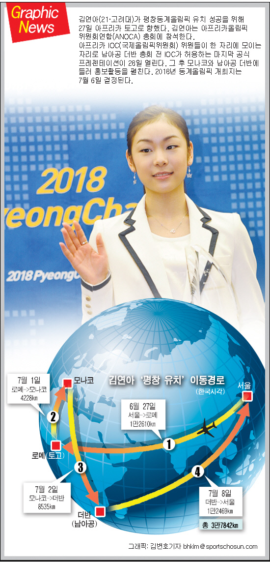 [그래픽뉴스] 김연아 