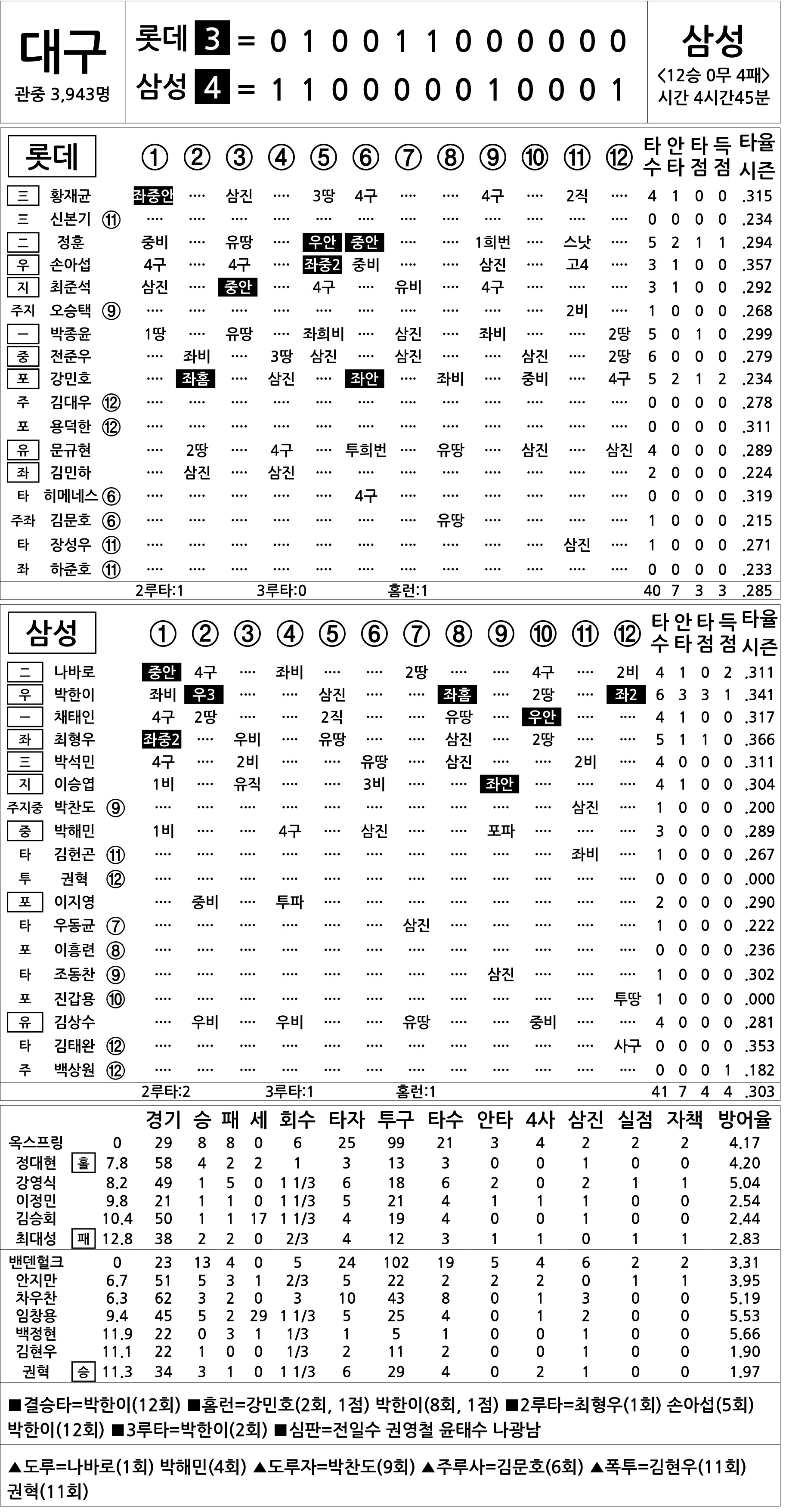  롯데 vs 삼성 (10월 1일)