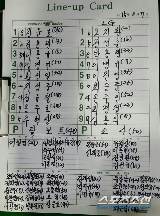 한화 김성근 감독 "시범경기 라인업, 1시간 동안 고민"