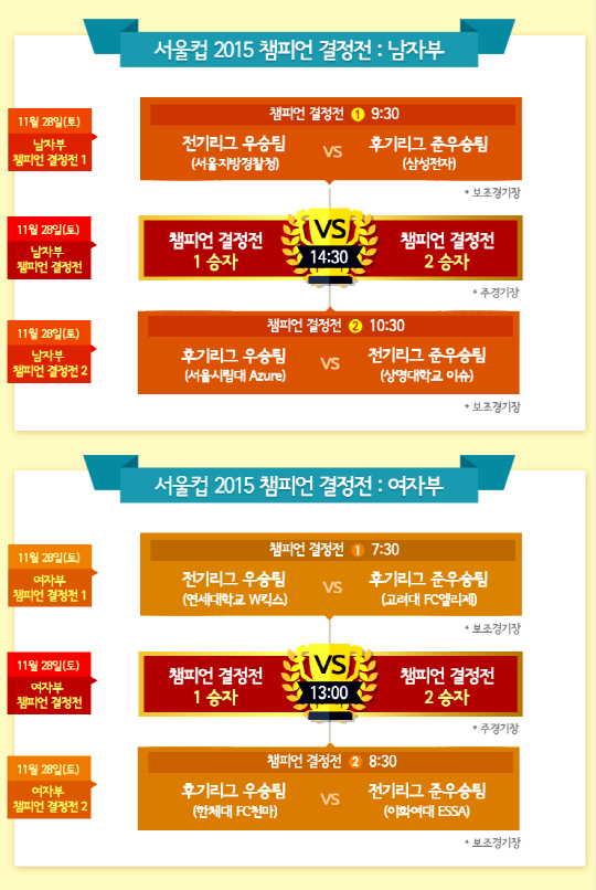 서울컵 2015 챔피언결정전 개최